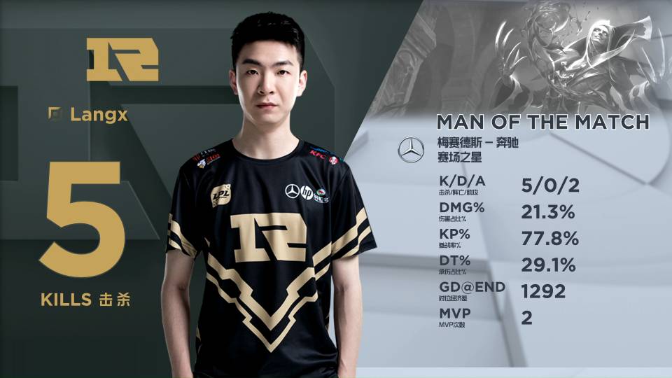 赛内容完成 赛内容完成