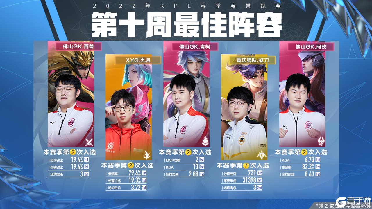 前场就近施